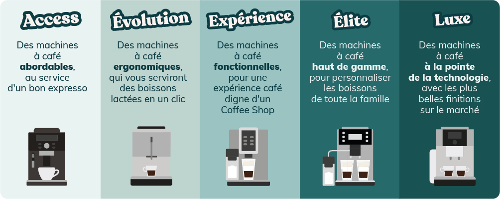 meilleures machines à café à grain black friday